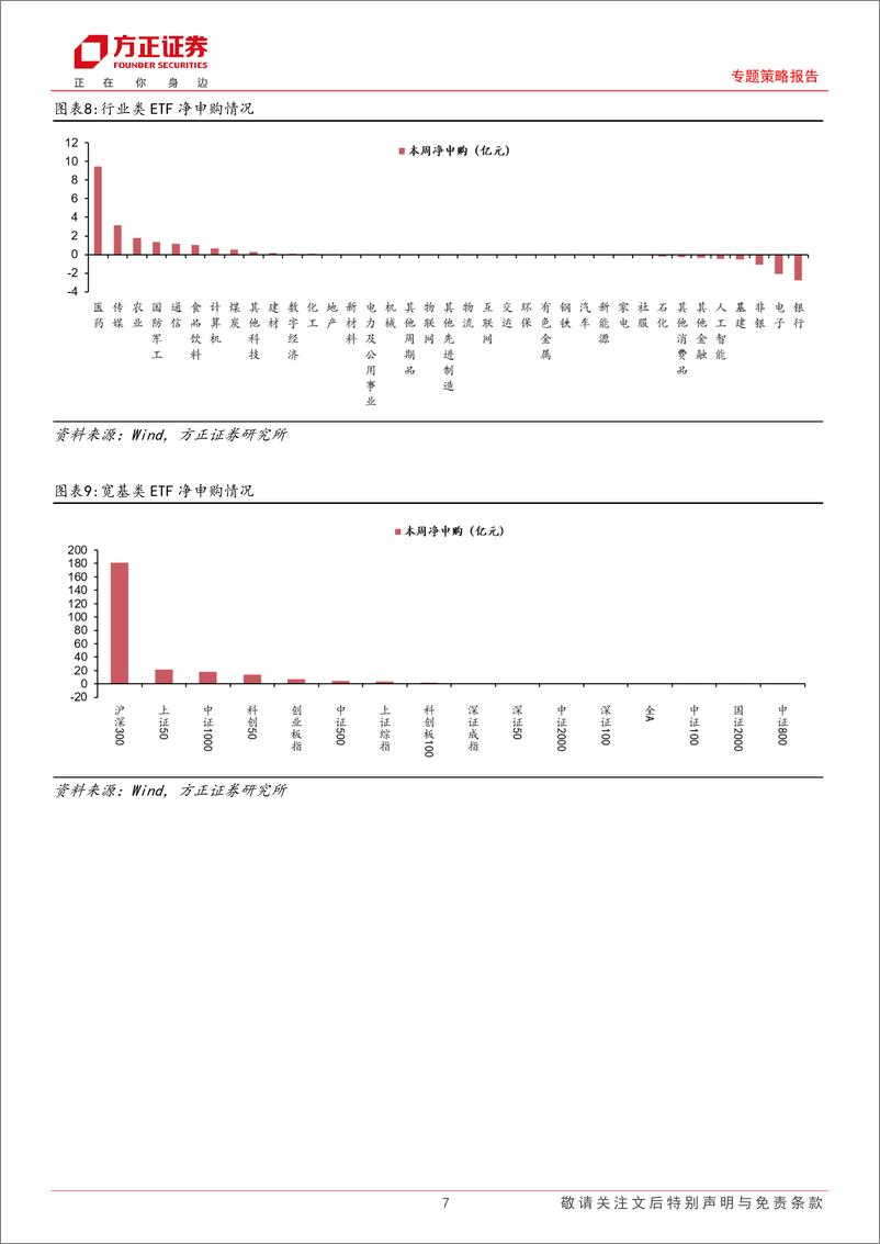 《专题策略报告-流动性跟踪(8月第3期)：股市资金面收紧，市场情绪回升-240826-方正证券-27页》 - 第7页预览图
