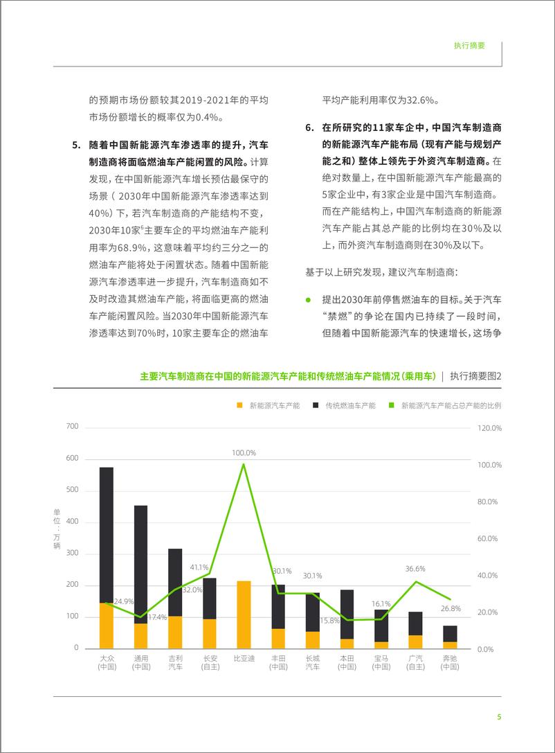 《绿色和平-机遇与变革-主要汽车制造商在中国的乘用车产能布局与市场需求匹配度分析-2023.06-40页》 - 第8页预览图