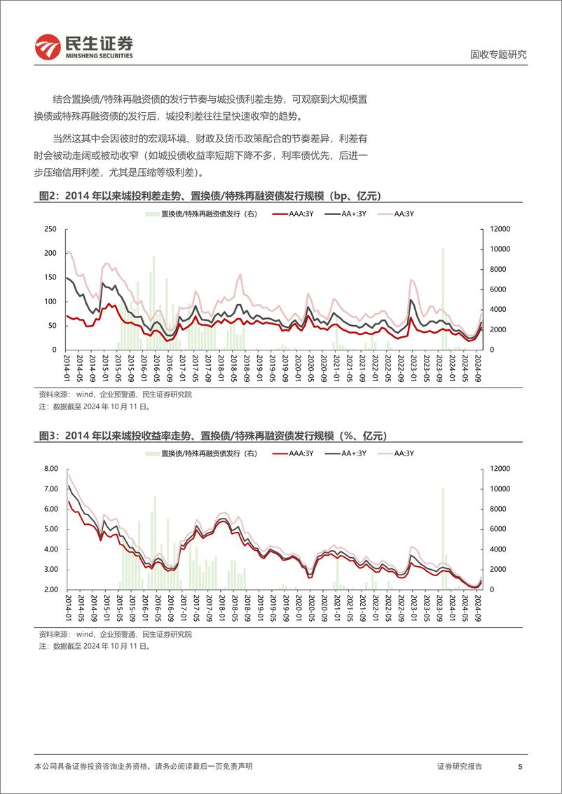 《城投随笔系列：地方债的几点新意，兼论三轮债务置换与城投行情-241015-民生证券-15页》 - 第5页预览图