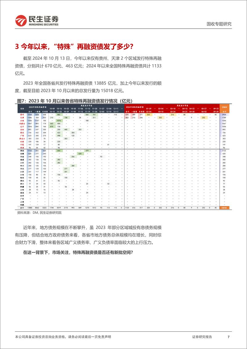 《城投随笔系列：地方债的几点新意，兼论三轮债务置换与城投行情-241015-民生证券-15页》 - 第7页预览图