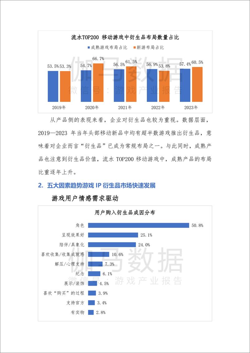 《游戏IP衍生品发展现状及前景研究报告（简版）-11页》 - 第3页预览图