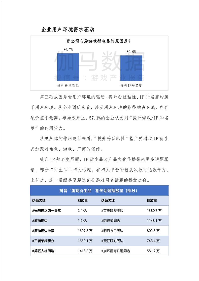 《游戏IP衍生品发展现状及前景研究报告（简版）-11页》 - 第5页预览图