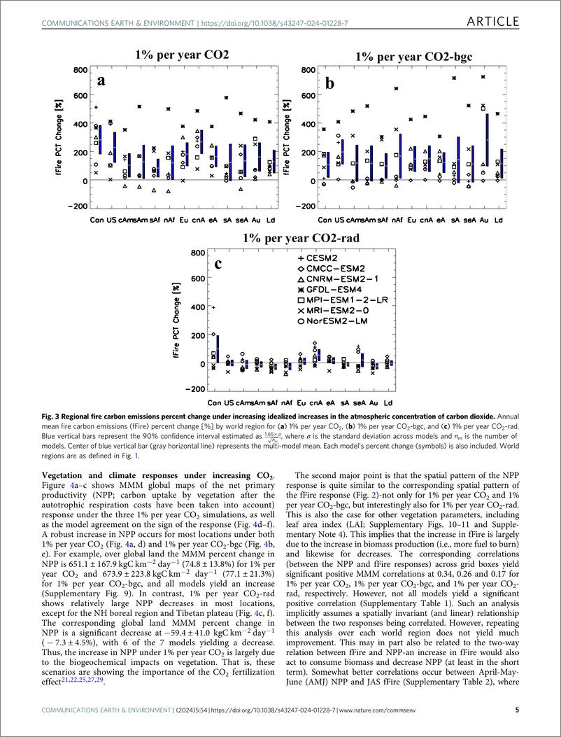 《2024随着二氧化碳浓度的升高，未来植被生长的增强可能会增加火灾风险报告（英文版）-Communications》 - 第5页预览图