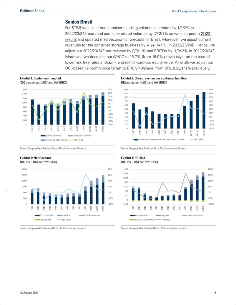 《Brazil Transportatio Infrastructur Updating estimates post 2Q; Buy STBP and GPS(1)》 - 第3页预览图