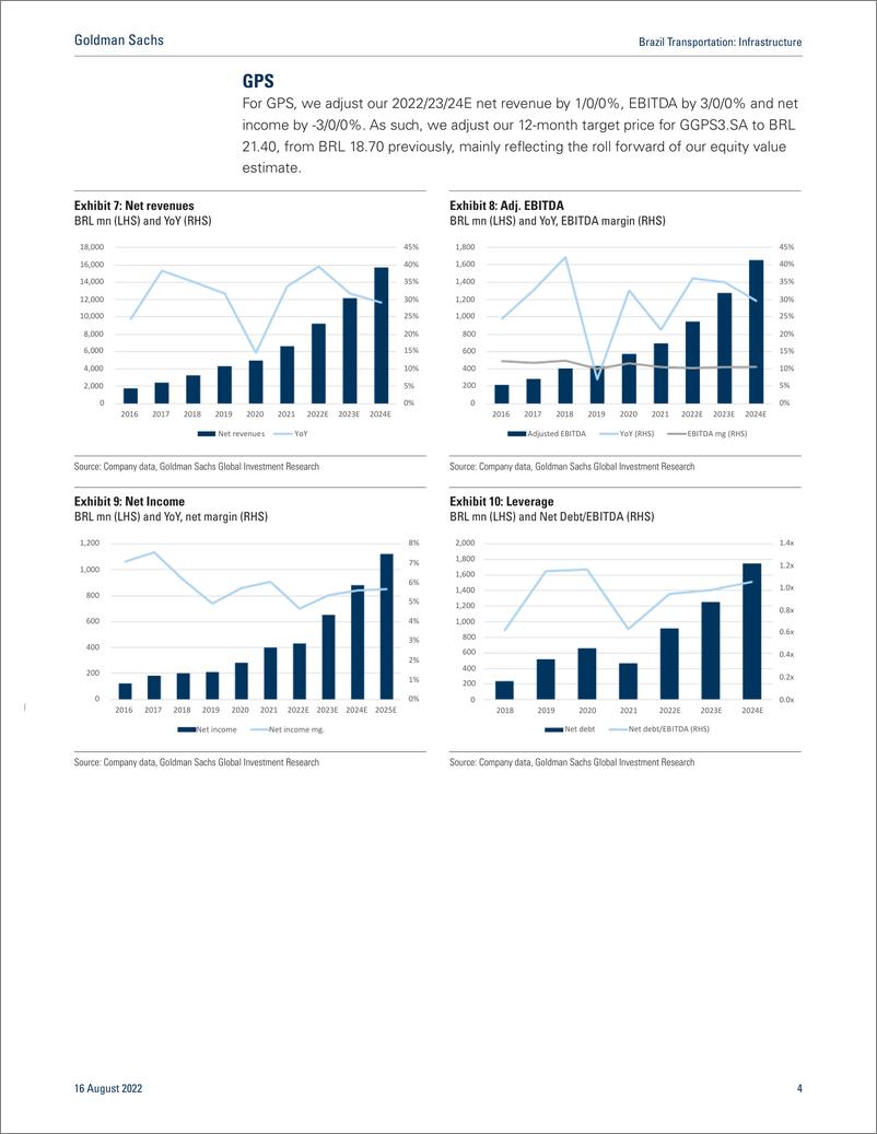 《Brazil Transportatio Infrastructur Updating estimates post 2Q; Buy STBP and GPS(1)》 - 第5页预览图