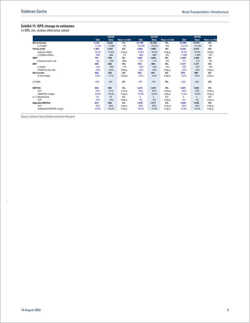 《Brazil Transportatio Infrastructur Updating estimates post 2Q; Buy STBP and GPS(1)》 - 第6页预览图