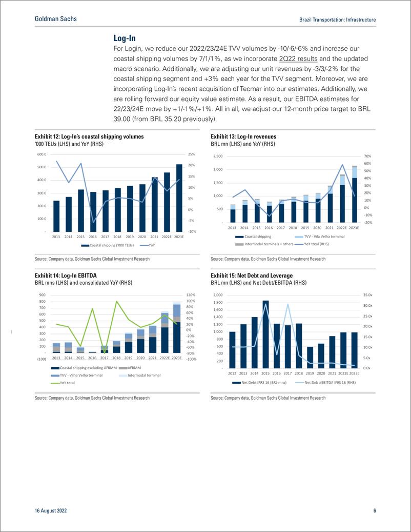 《Brazil Transportatio Infrastructur Updating estimates post 2Q; Buy STBP and GPS(1)》 - 第7页预览图