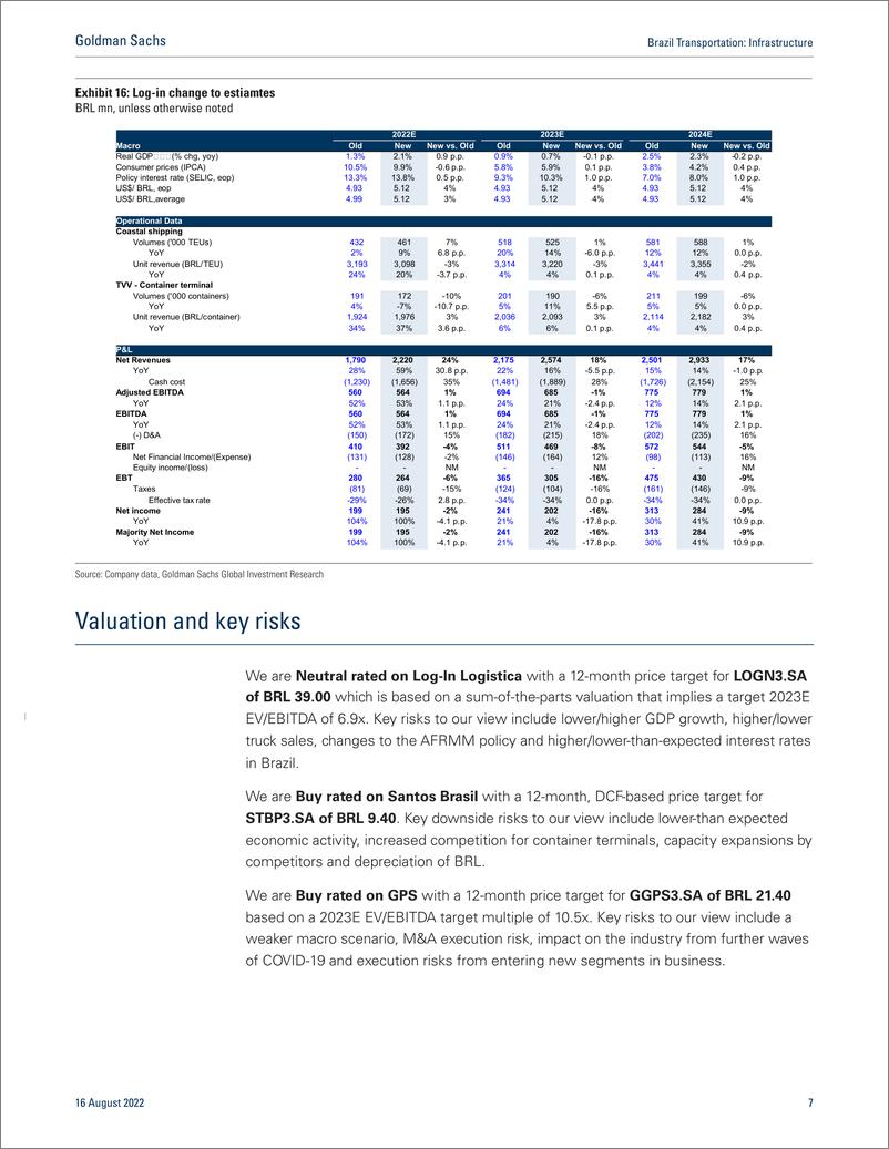 《Brazil Transportatio Infrastructur Updating estimates post 2Q; Buy STBP and GPS(1)》 - 第8页预览图