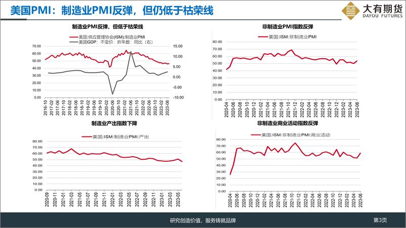 《美国通胀首次反弹，金银上升动力不足-20230811-大有期货-16页》 - 第4页预览图