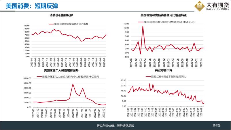 《美国通胀首次反弹，金银上升动力不足-20230811-大有期货-16页》 - 第5页预览图