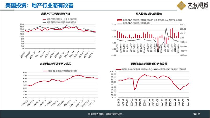 《美国通胀首次反弹，金银上升动力不足-20230811-大有期货-16页》 - 第7页预览图