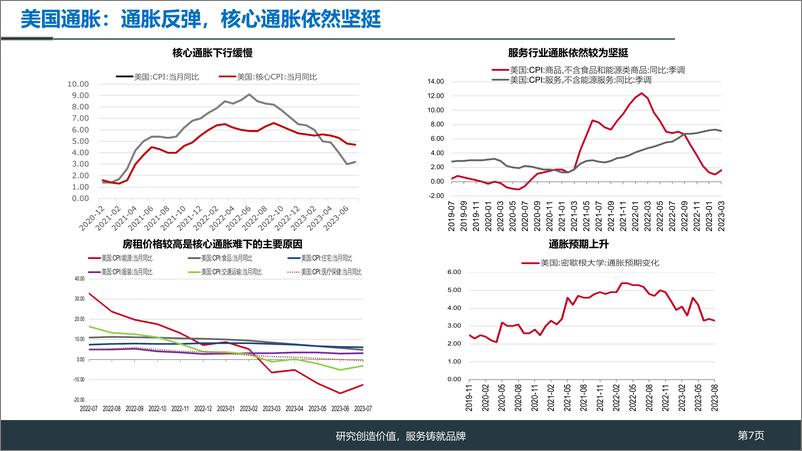 《美国通胀首次反弹，金银上升动力不足-20230811-大有期货-16页》 - 第8页预览图