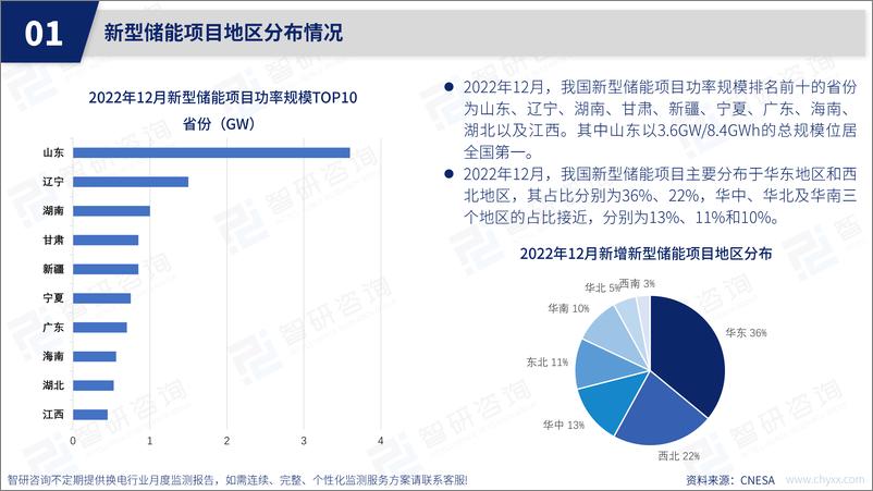 《2022年12月中国储能产业动态监测-25页》 - 第5页预览图