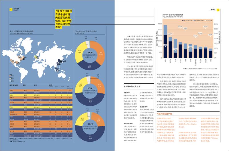 《2019全球房地产市场的未来-第一太平戴维斯-2019.5-35页》 - 第6页预览图