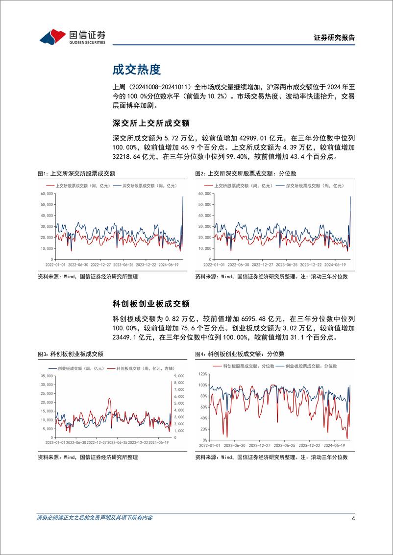 《资金跟踪与市场结构周观察(第三十六期)：交易热度抬升，博弈加剧-241015-国信证券-25页》 - 第4页预览图