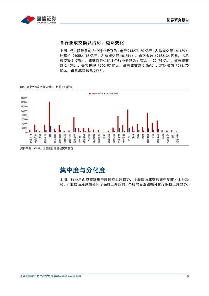 《资金跟踪与市场结构周观察(第三十六期)：交易热度抬升，博弈加剧-241015-国信证券-25页》 - 第5页预览图