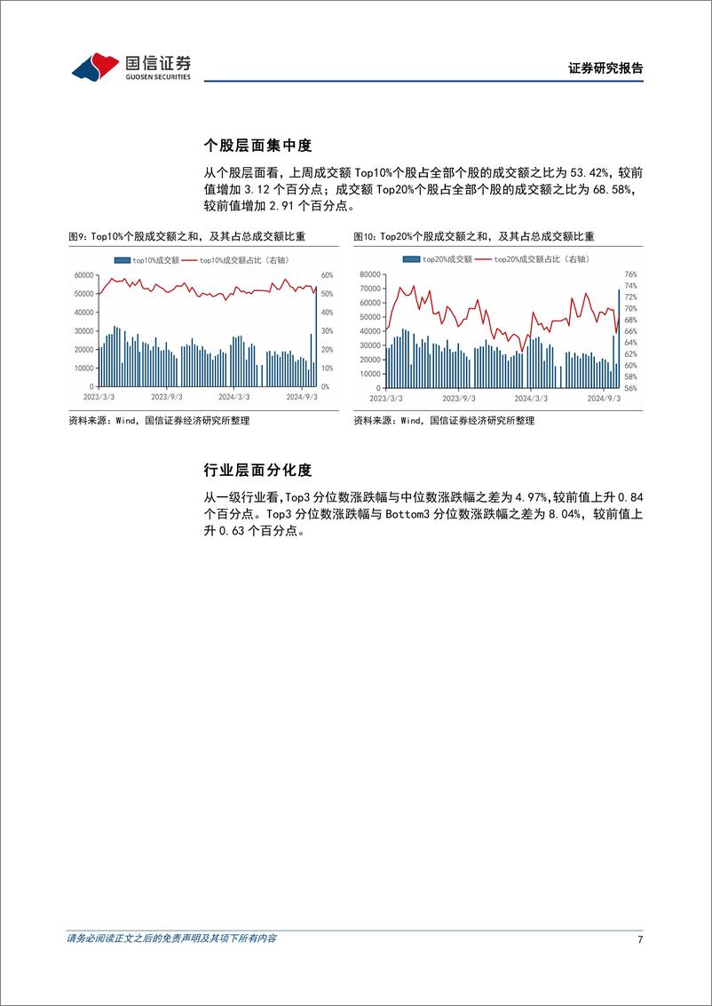 《资金跟踪与市场结构周观察(第三十六期)：交易热度抬升，博弈加剧-241015-国信证券-25页》 - 第7页预览图