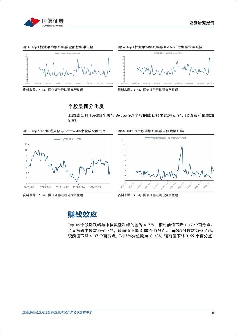 《资金跟踪与市场结构周观察(第三十六期)：交易热度抬升，博弈加剧-241015-国信证券-25页》 - 第8页预览图