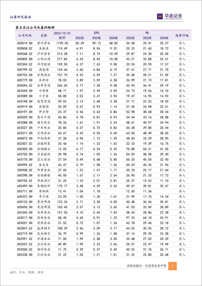 《食品饮料行业2023年度投资策略报告：曙光已现，守望复苏-20221221-华鑫证券-79页》 - 第3页预览图