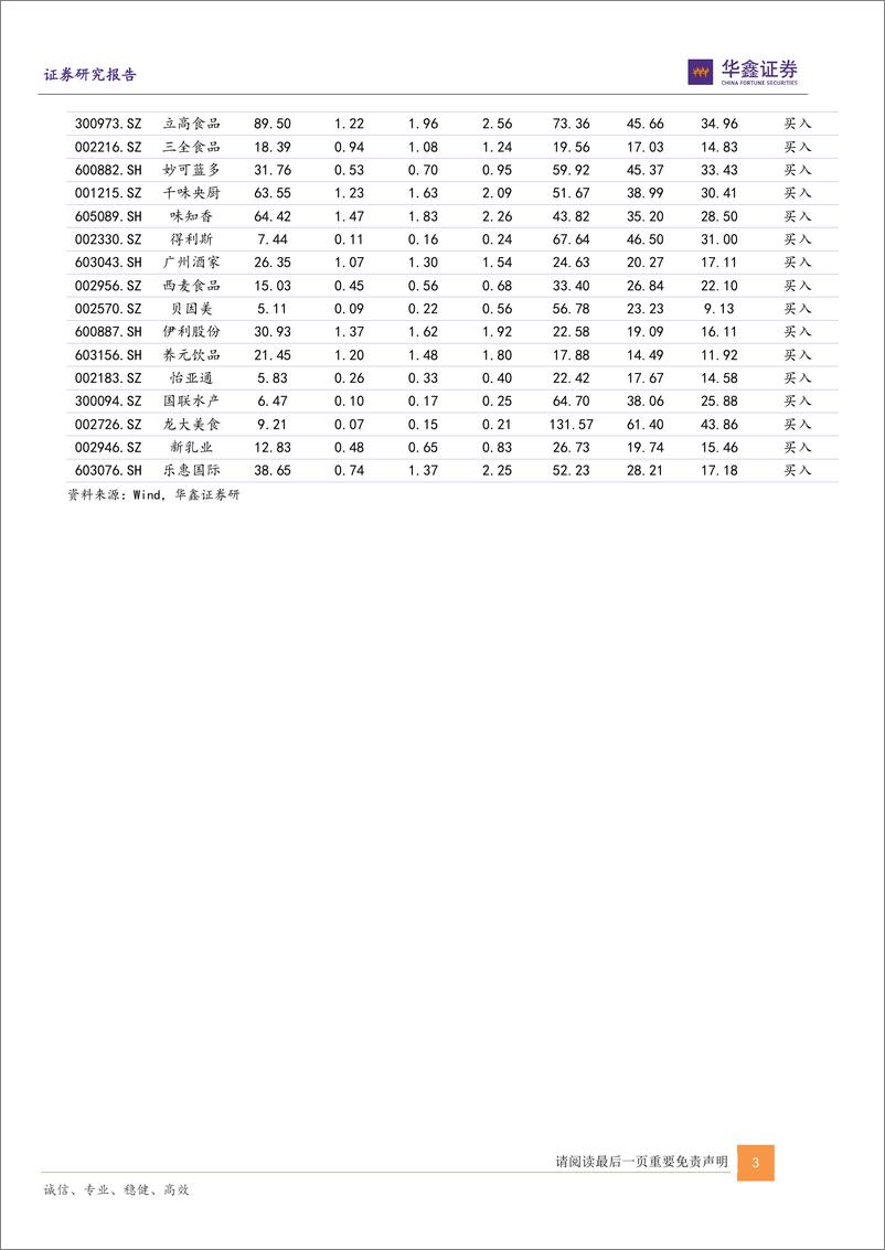 《食品饮料行业2023年度投资策略报告：曙光已现，守望复苏-20221221-华鑫证券-79页》 - 第4页预览图