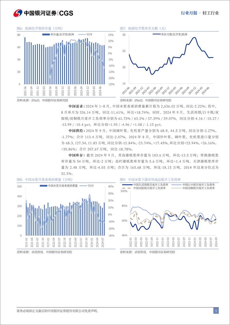 《轻工行业月报：价格表现疲软，静待造纸顺周期复苏-241014-银河证券-23页pdf》 - 第5页预览图