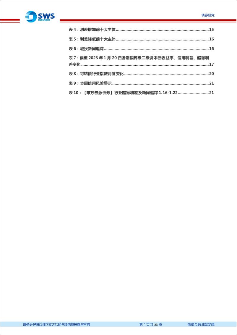 《信用月报2023年第1期：城投监管各区域态度如何？22年哪些中小银行首次发行二永债？-20230129-申万宏源-23页》 - 第5页预览图