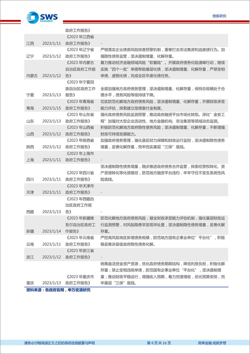 《信用月报2023年第1期：城投监管各区域态度如何？22年哪些中小银行首次发行二永债？-20230129-申万宏源-23页》 - 第7页预览图