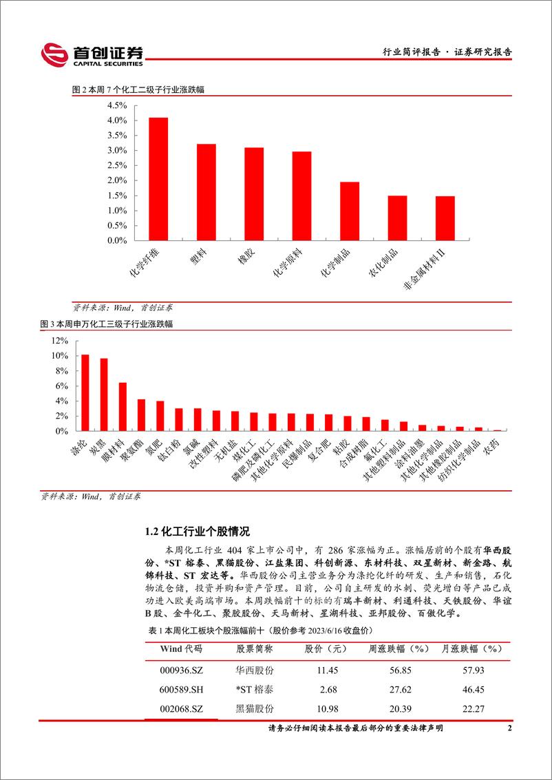 《基础化工行业简评报告：TDI价格持续反弹，磷肥淡季磷矿石价格有所调整-20230618-首创证券-17页》 - 第4页预览图