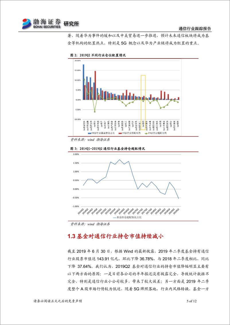 《通信行业跟踪报告：基金持仓集中度提升，5G建设有望推动增仓-20190730-渤海证券-12页》 - 第6页预览图