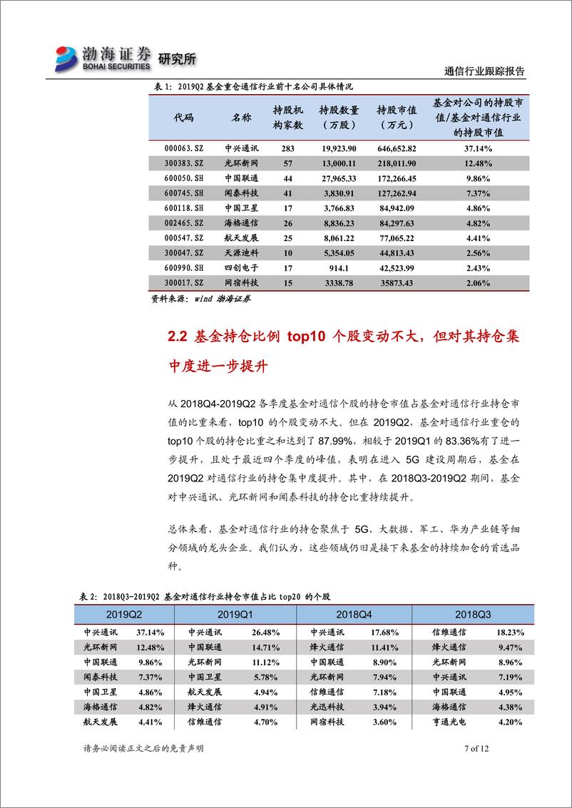 《通信行业跟踪报告：基金持仓集中度提升，5G建设有望推动增仓-20190730-渤海证券-12页》 - 第8页预览图