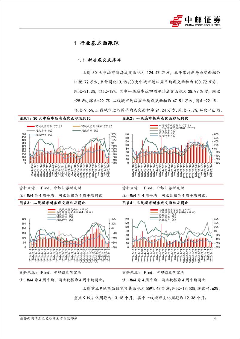 《房地产行业报告：专项债收储政策正在进入落地期-250217-中邮证券-11页》 - 第4页预览图
