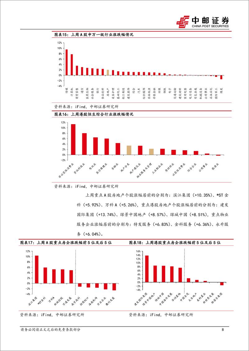 《房地产行业报告：专项债收储政策正在进入落地期-250217-中邮证券-11页》 - 第8页预览图