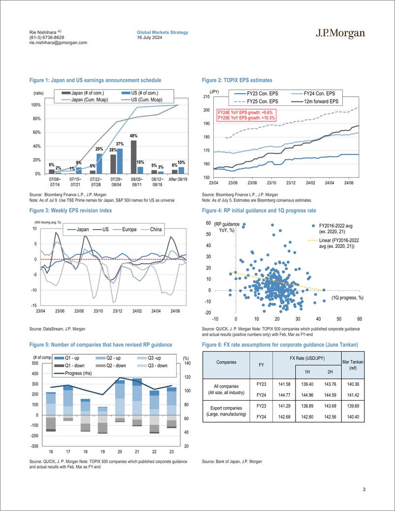 《JPMorgan-Japan Equity Strategy Apr-Jun earnings outlook Expect stron...-109235931》 - 第3页预览图