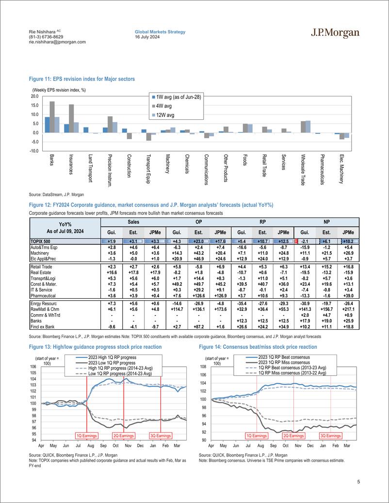 《JPMorgan-Japan Equity Strategy Apr-Jun earnings outlook Expect stron...-109235931》 - 第5页预览图