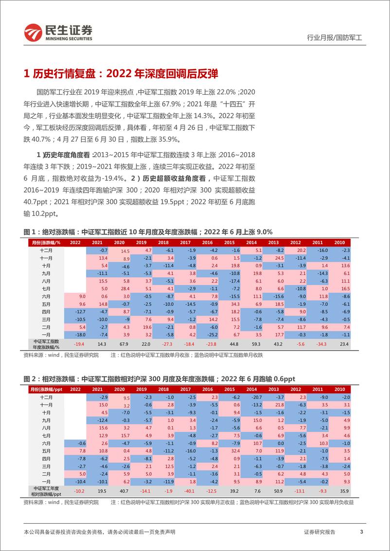 《国防军工行业7月展望报告：市场因素影响增大；中报预期渐强结构化行情主导-20220711-民生证券-15页》 - 第4页预览图