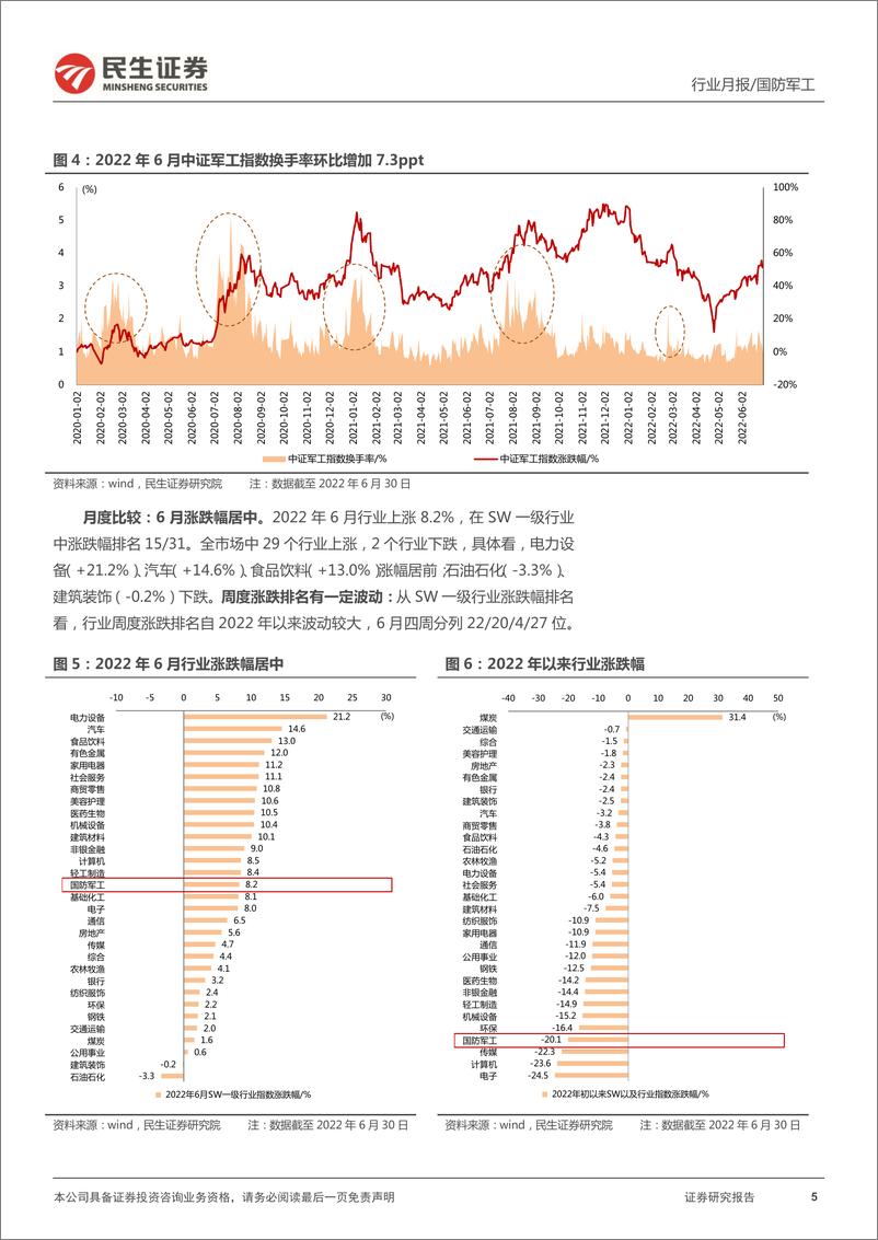 《国防军工行业7月展望报告：市场因素影响增大；中报预期渐强结构化行情主导-20220711-民生证券-15页》 - 第6页预览图