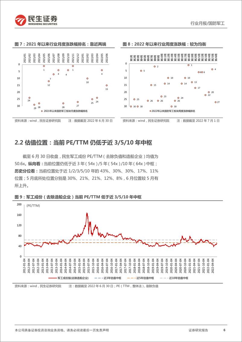 《国防军工行业7月展望报告：市场因素影响增大；中报预期渐强结构化行情主导-20220711-民生证券-15页》 - 第7页预览图