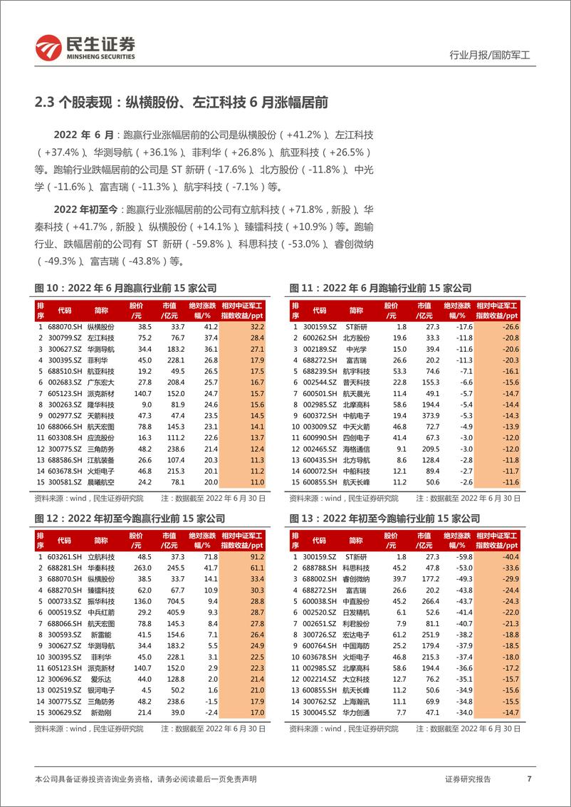 《国防军工行业7月展望报告：市场因素影响增大；中报预期渐强结构化行情主导-20220711-民生证券-15页》 - 第8页预览图