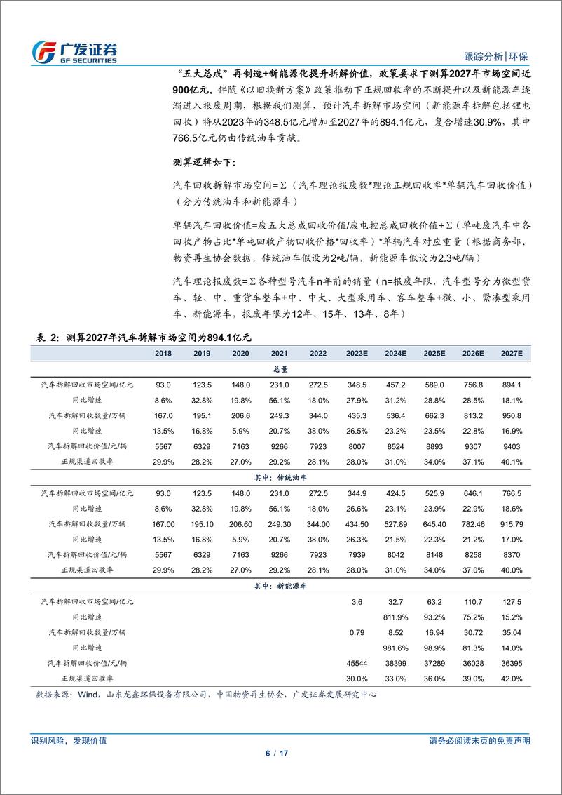 《环保行业深度跟踪：汽车以旧换新补贴落地，碳价首次破百期待碳市场扩容-240428-广发证券-17页》 - 第6页预览图