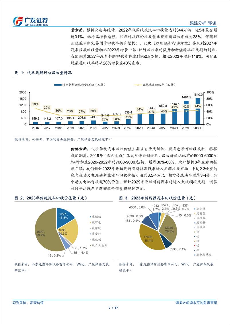 《环保行业深度跟踪：汽车以旧换新补贴落地，碳价首次破百期待碳市场扩容-240428-广发证券-17页》 - 第7页预览图