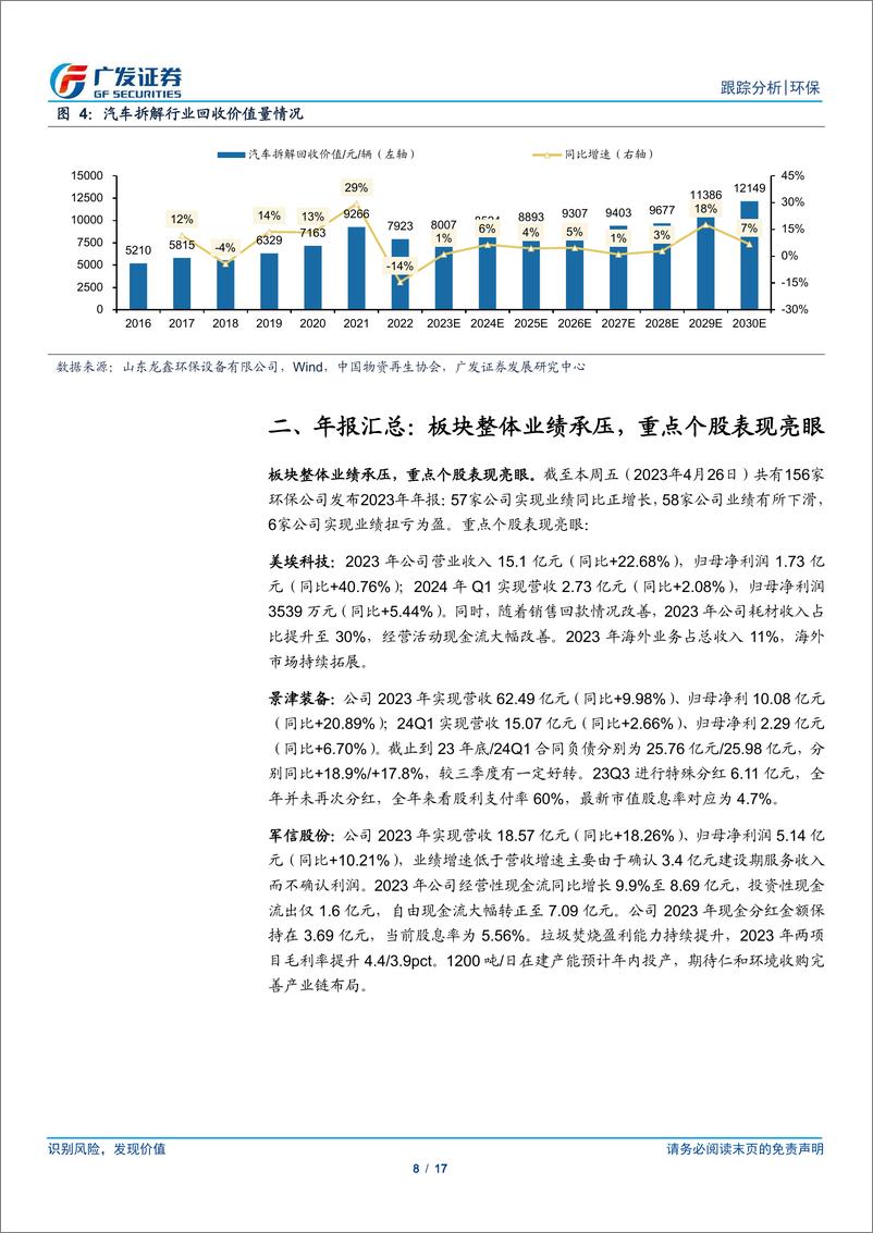 《环保行业深度跟踪：汽车以旧换新补贴落地，碳价首次破百期待碳市场扩容-240428-广发证券-17页》 - 第8页预览图