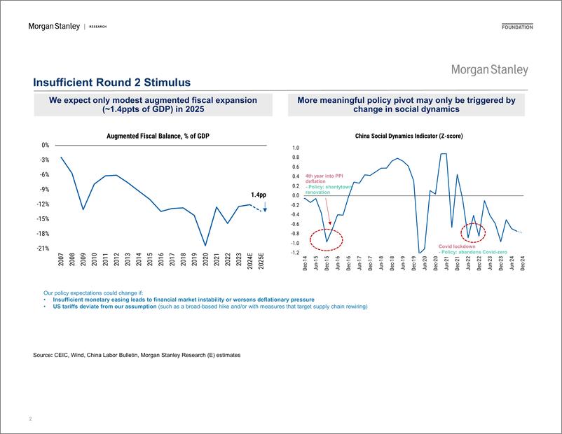 《Morgan Stanley Fixed-Investor Presentation Policy Undershoot Unless Social Dynam...-112761580》 - 第2页预览图