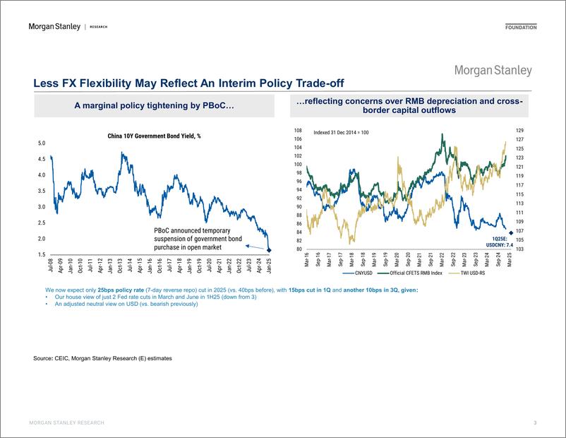 《Morgan Stanley Fixed-Investor Presentation Policy Undershoot Unless Social Dynam...-112761580》 - 第3页预览图