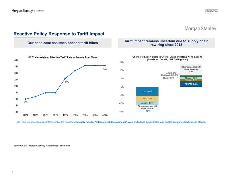 《Morgan Stanley Fixed-Investor Presentation Policy Undershoot Unless Social Dynam...-112761580》 - 第4页预览图