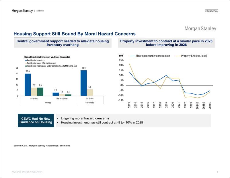 《Morgan Stanley Fixed-Investor Presentation Policy Undershoot Unless Social Dynam...-112761580》 - 第5页预览图