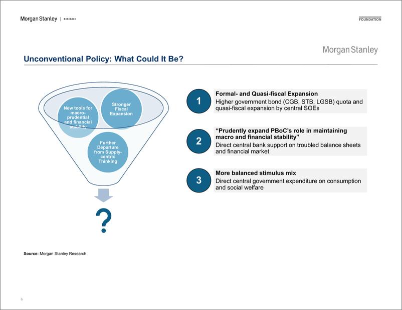 《Morgan Stanley Fixed-Investor Presentation Policy Undershoot Unless Social Dynam...-112761580》 - 第6页预览图