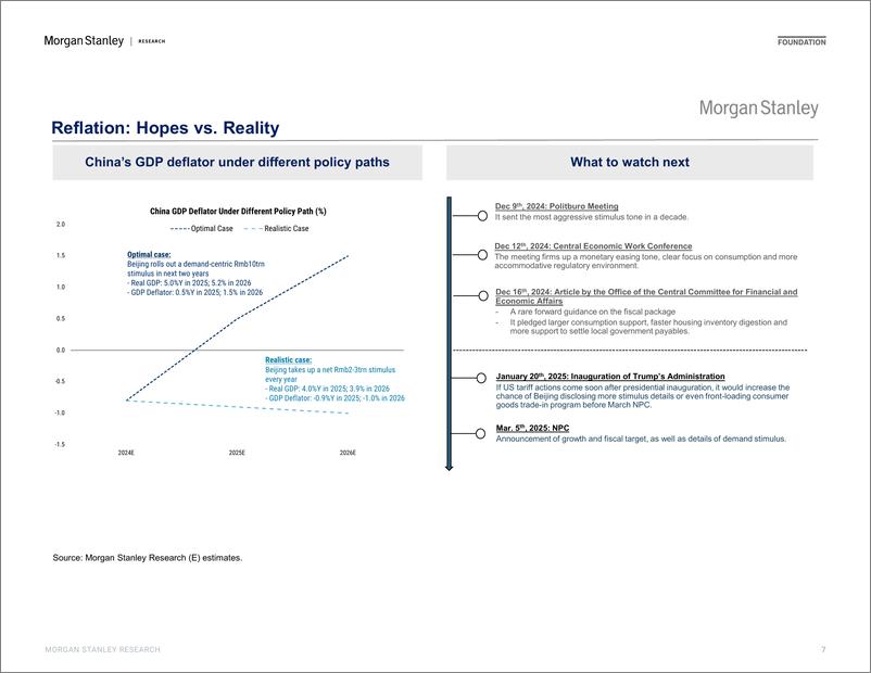 《Morgan Stanley Fixed-Investor Presentation Policy Undershoot Unless Social Dynam...-112761580》 - 第7页预览图