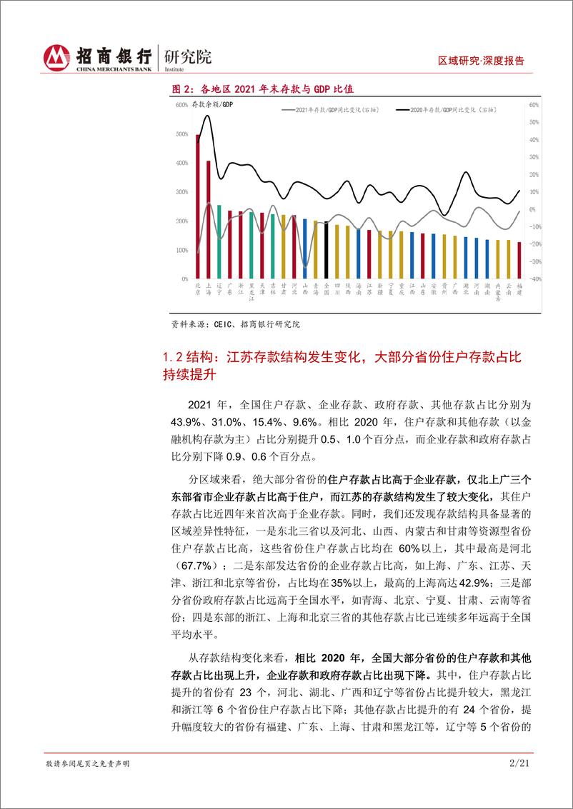 《区域研究之金融篇（2022）：东强格局稳固，重点关注头部省份企业贷款投放-20220630-招商银行-25页》 - 第6页预览图