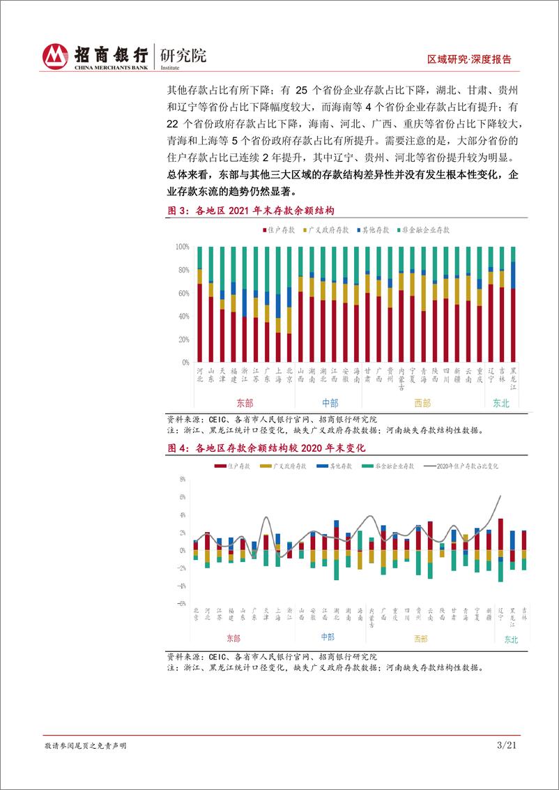 《区域研究之金融篇（2022）：东强格局稳固，重点关注头部省份企业贷款投放-20220630-招商银行-25页》 - 第7页预览图