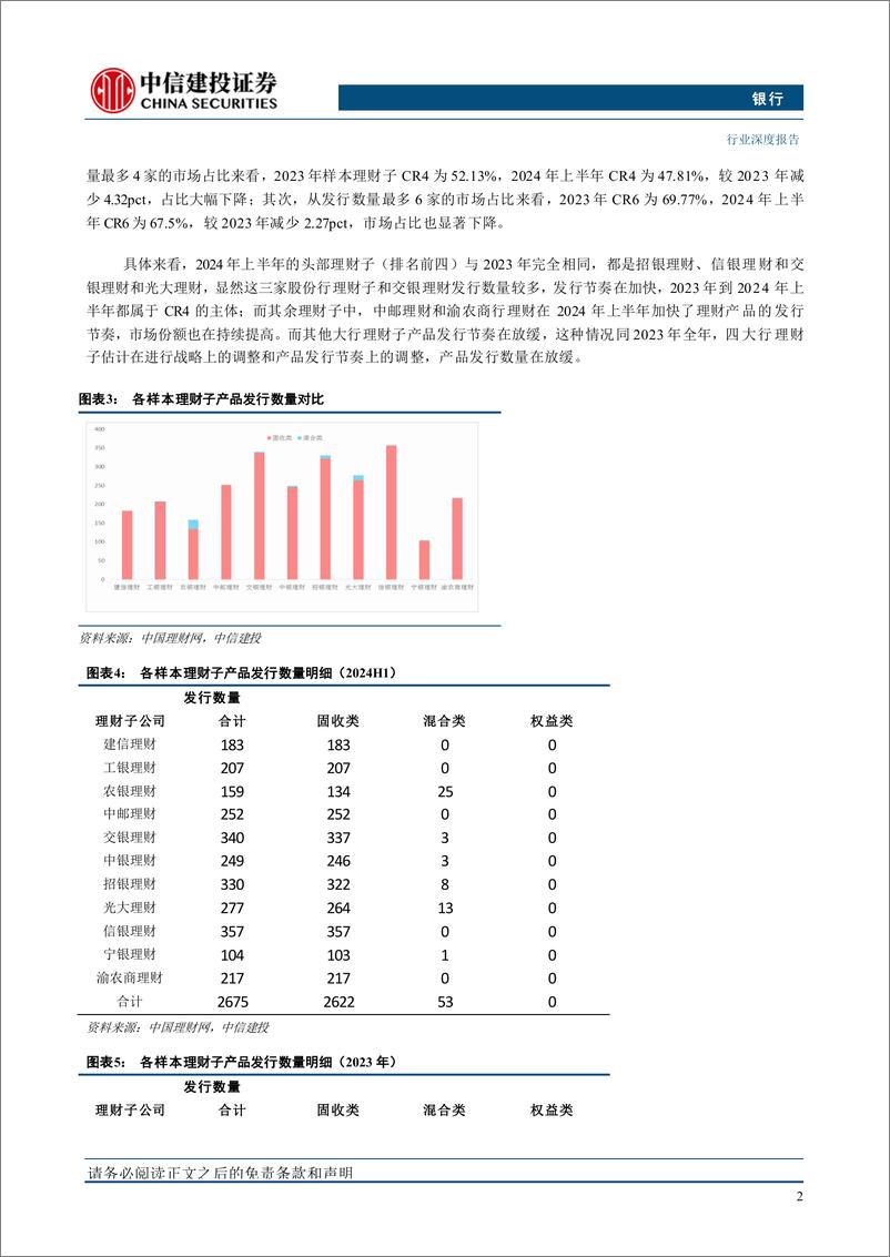 《银行业“银行资产管理”系列深度之42：2024年下半年理财市场展望，偏好回升，结构优化-240708-中信建投-34页》 - 第6页预览图